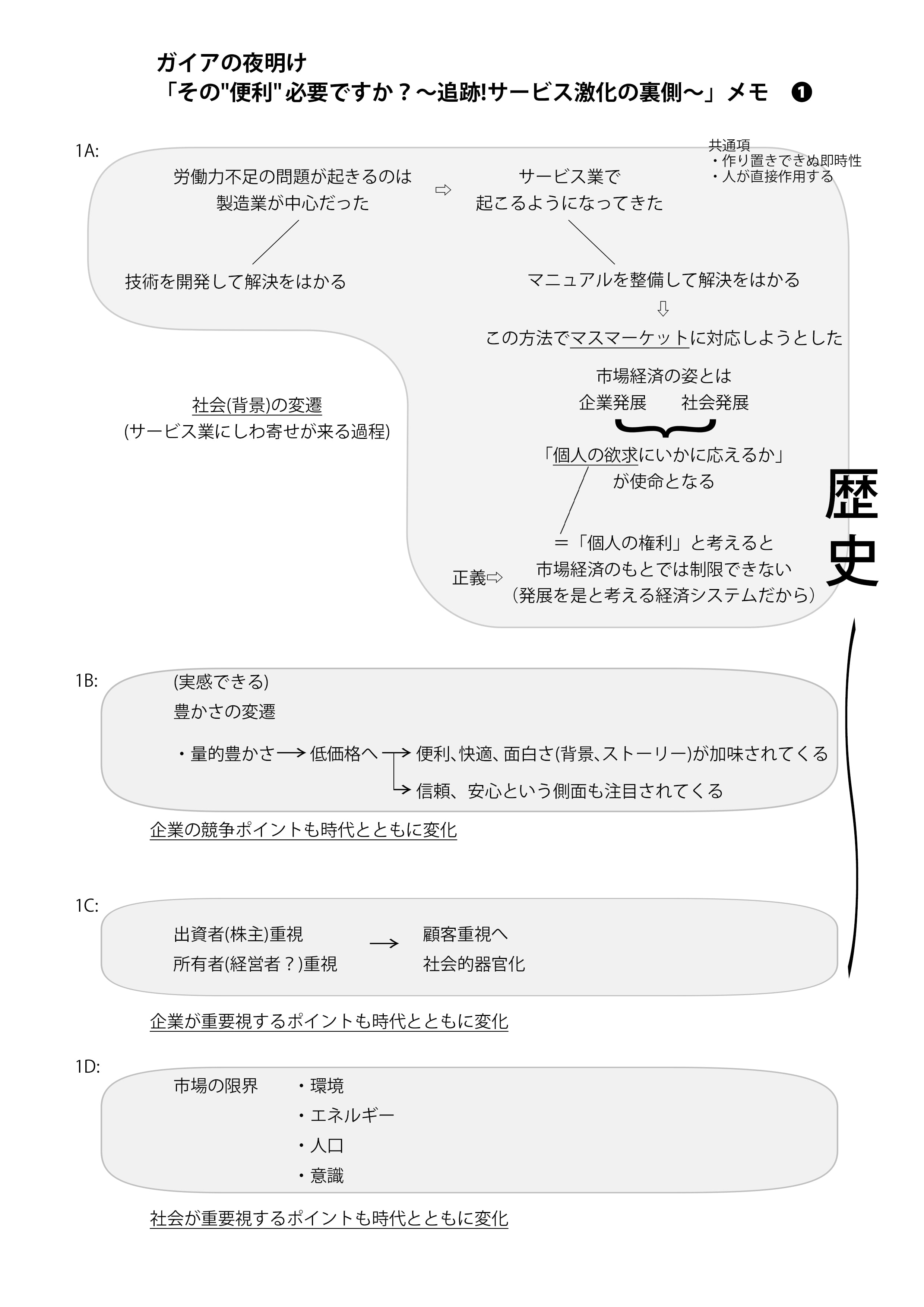 三戸ゼミナール掲示板 3page