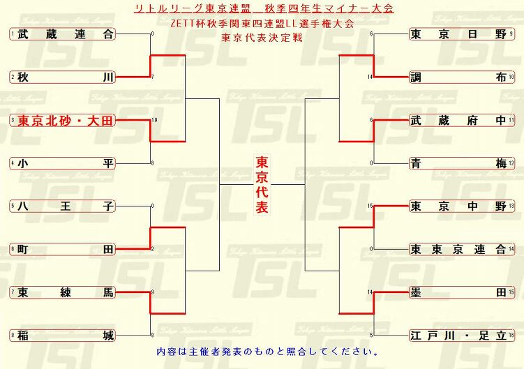 東京北砂リーグ公式ｈｐ